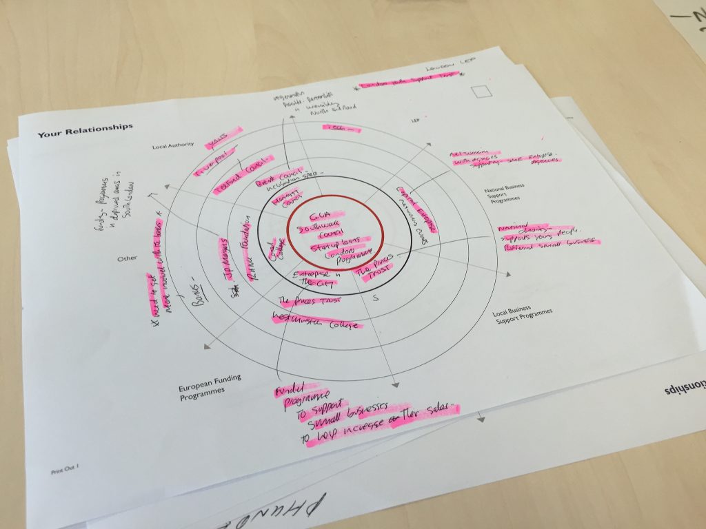 A brainstormed set of user journeys on a piece of paper