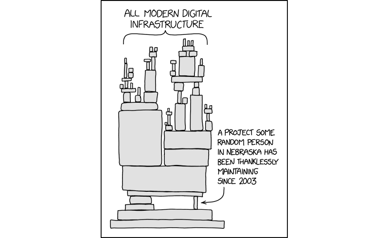 XKCD comic depicting dependency fragility. Credit XKCD.com