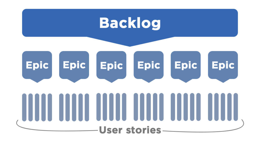 Product backlog structure example