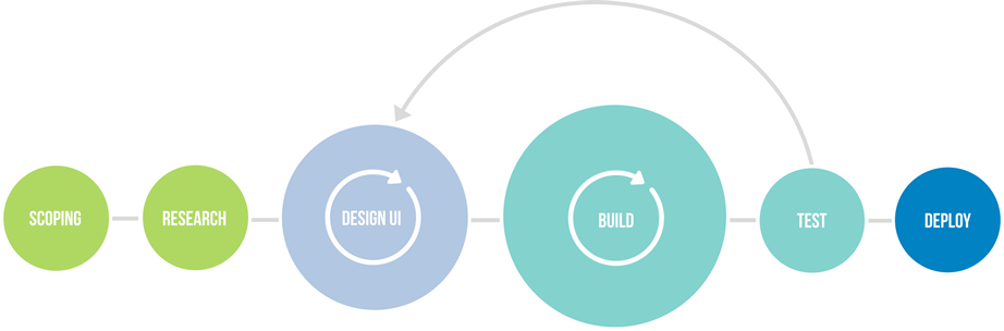 Agile Project Management Browser London