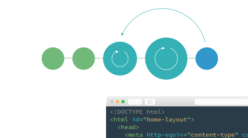 Diagram illustrating the agile web development process