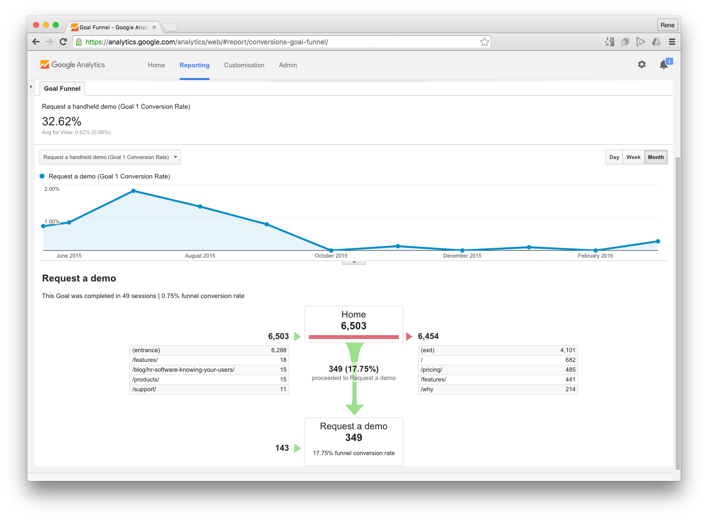 analytics user testing