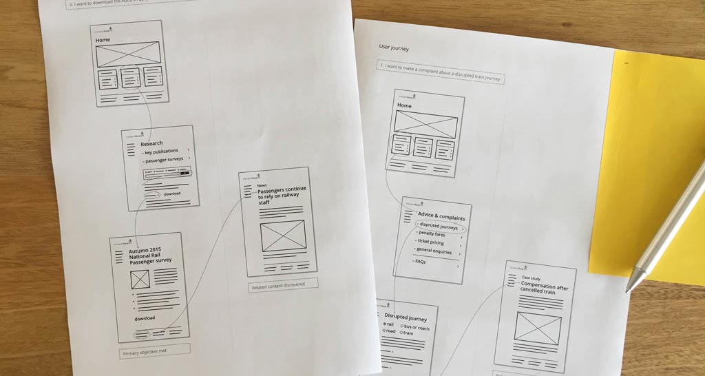 user journey mapping