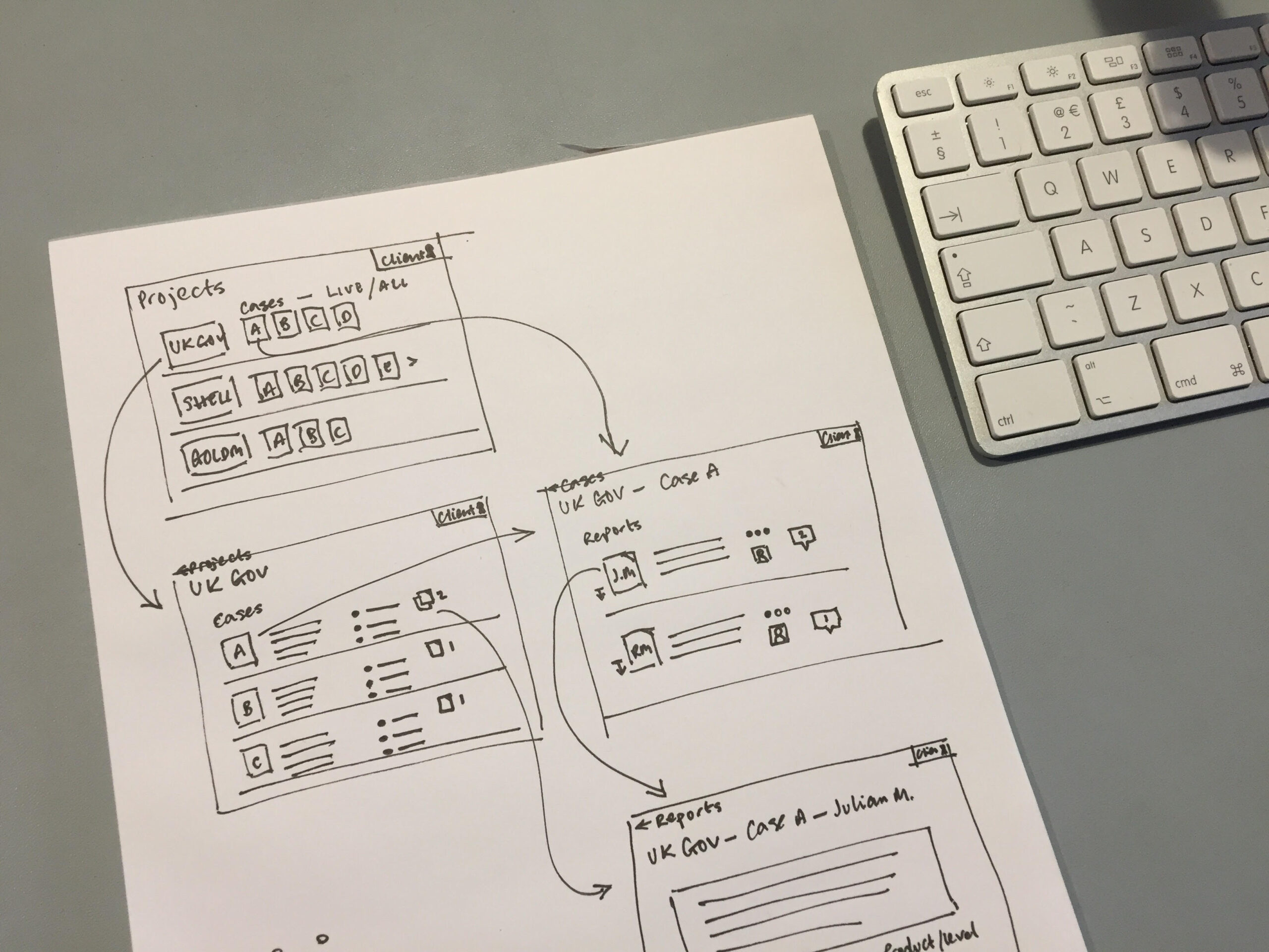 A loose wireframe of a website is sketched out on paper as part of a project brief