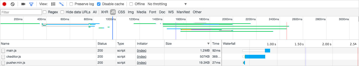 A progressive enhancement timeline taken from Chrome console