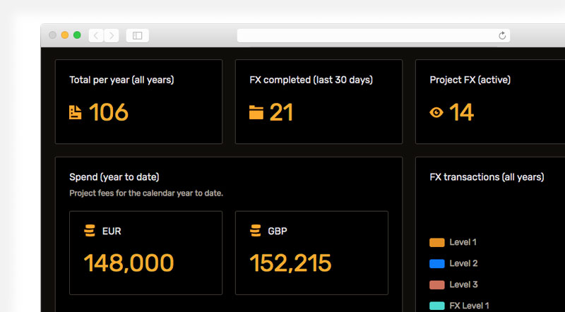 Screen shot of data dashboard showing multiple streams of data