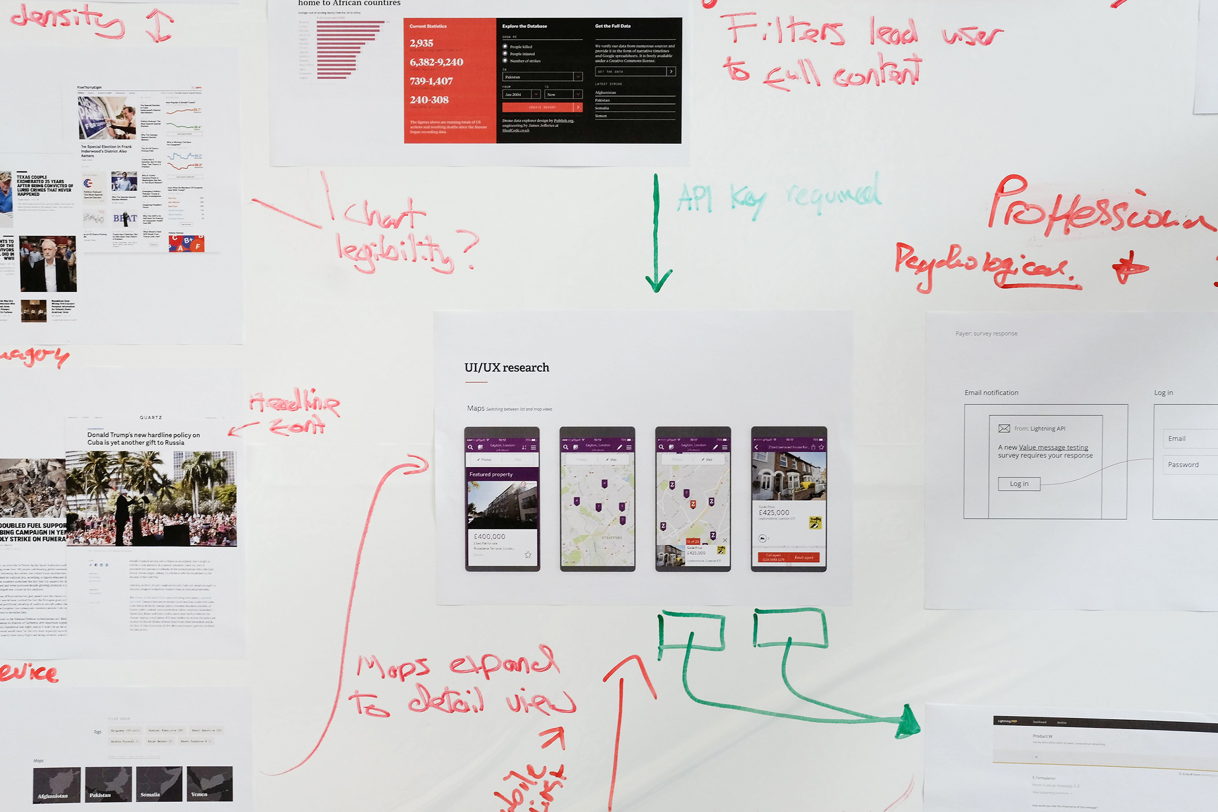 A whiteboard with a UX brainstorm on it as part of design thinking