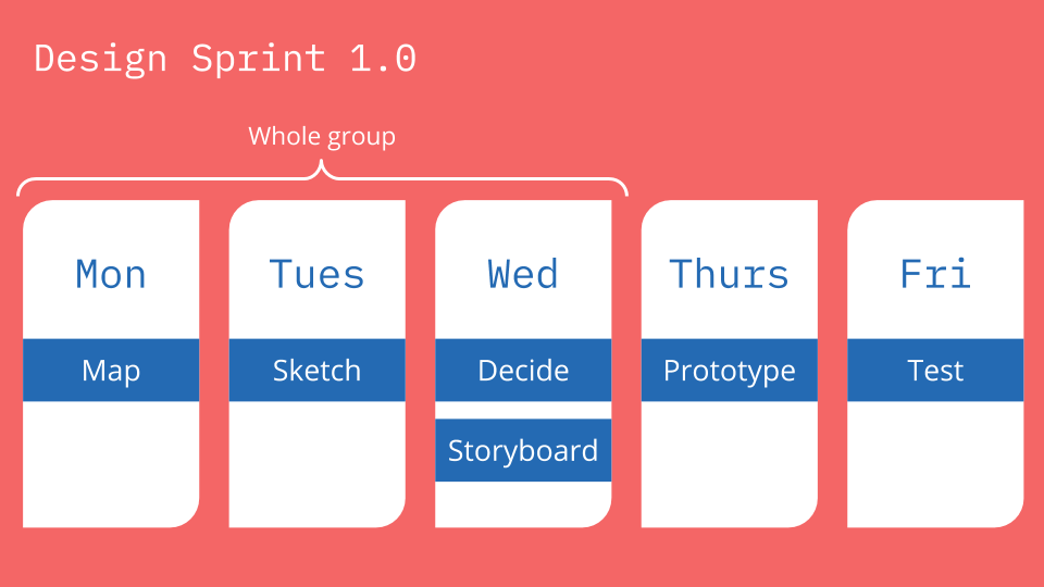 Design sprint 1.0 day by day structure