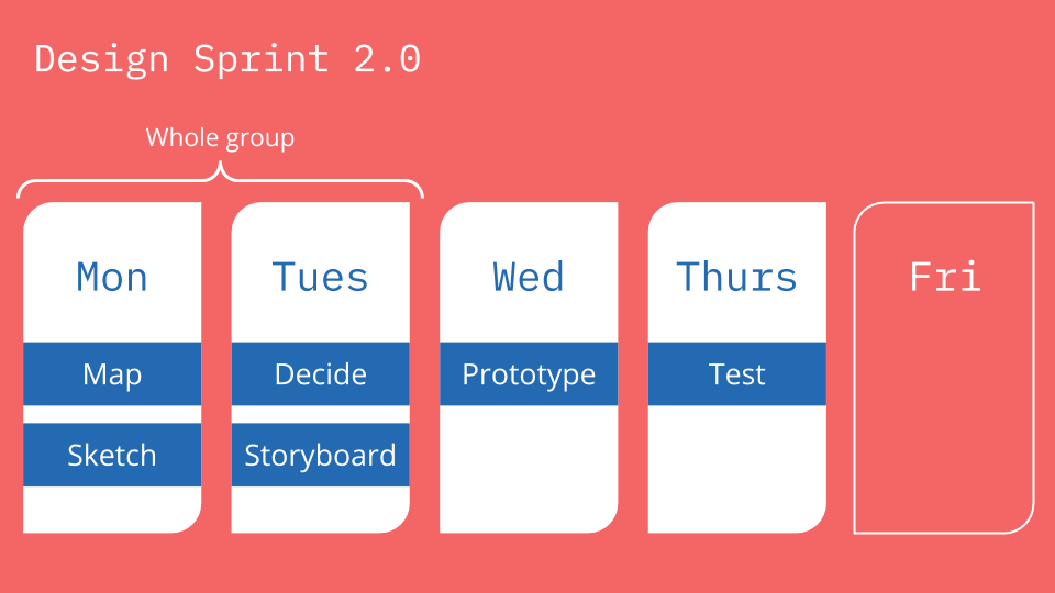 Design sprint 2.0 day by day structure