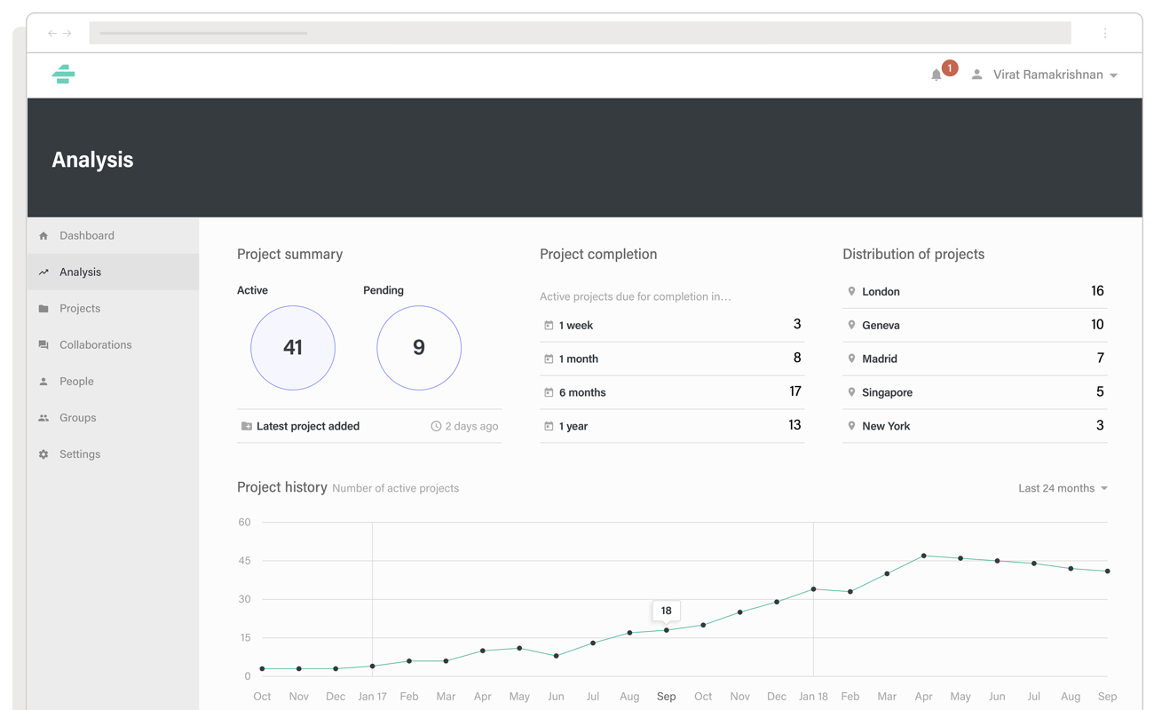 An example analytics dashboard for a document portal web app