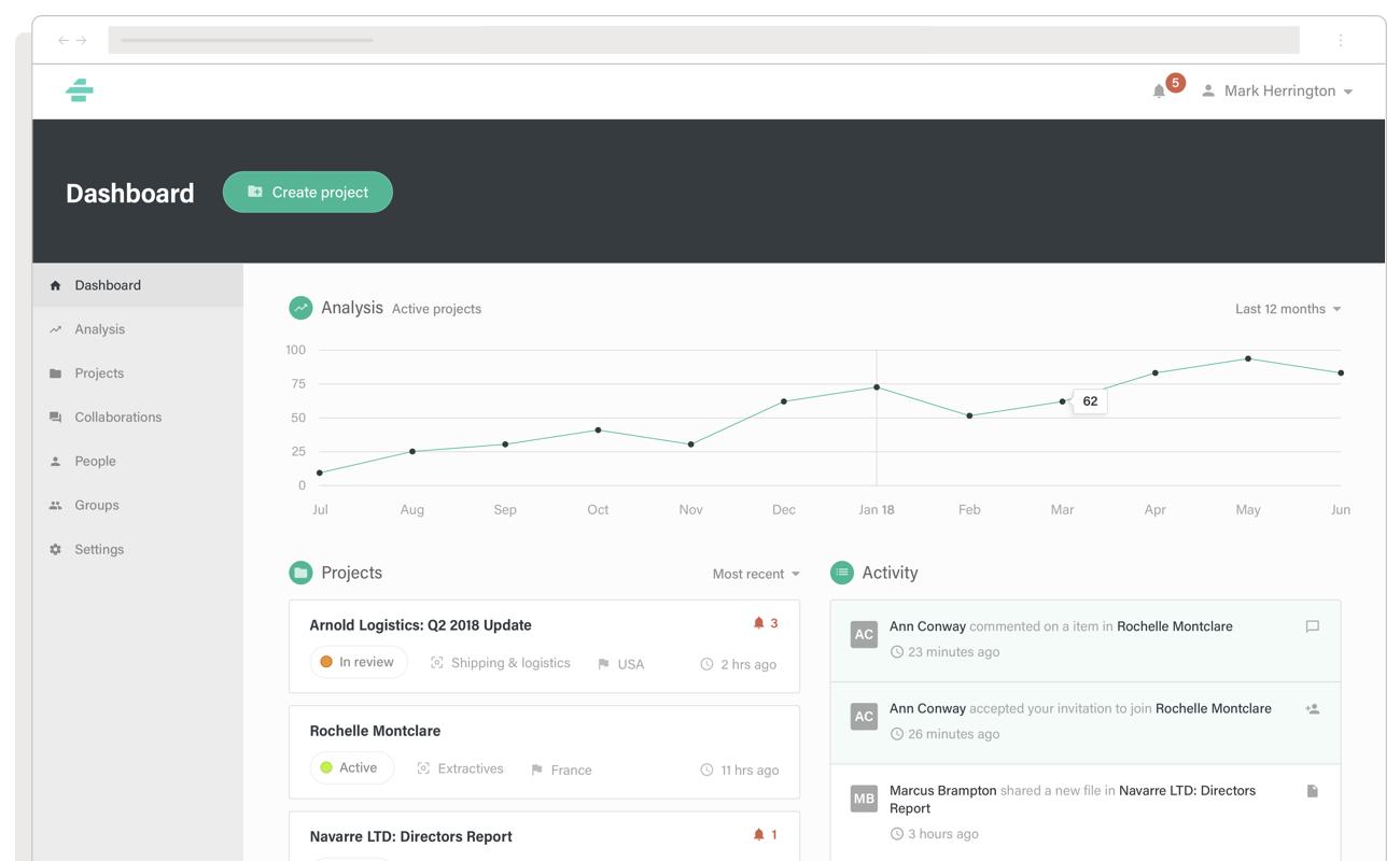 An example data dashboard for a document portal digital product