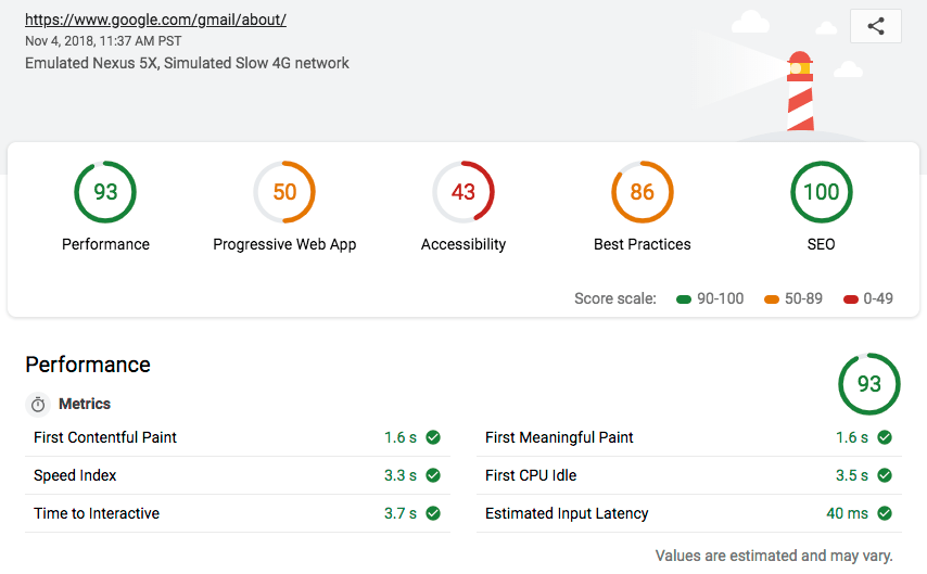 Google Lighthouse performance report example