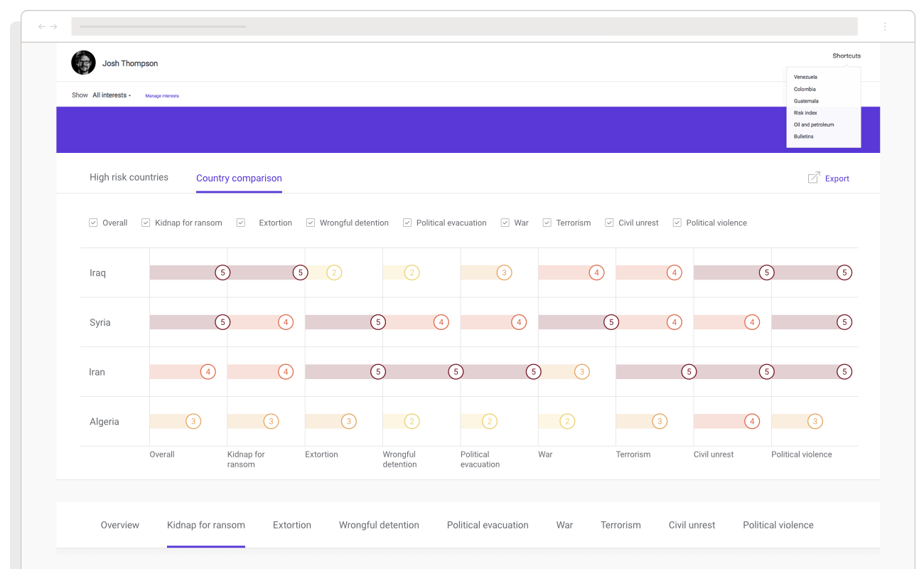 Example of the user interface and UX design of a business intelligence application