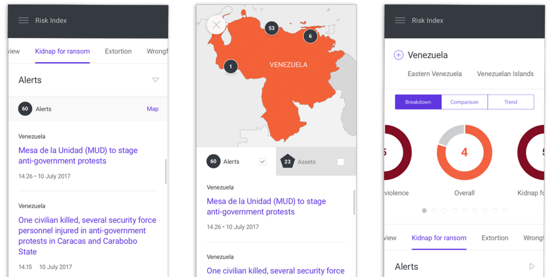 Mobile screenshots of the insights platform UX