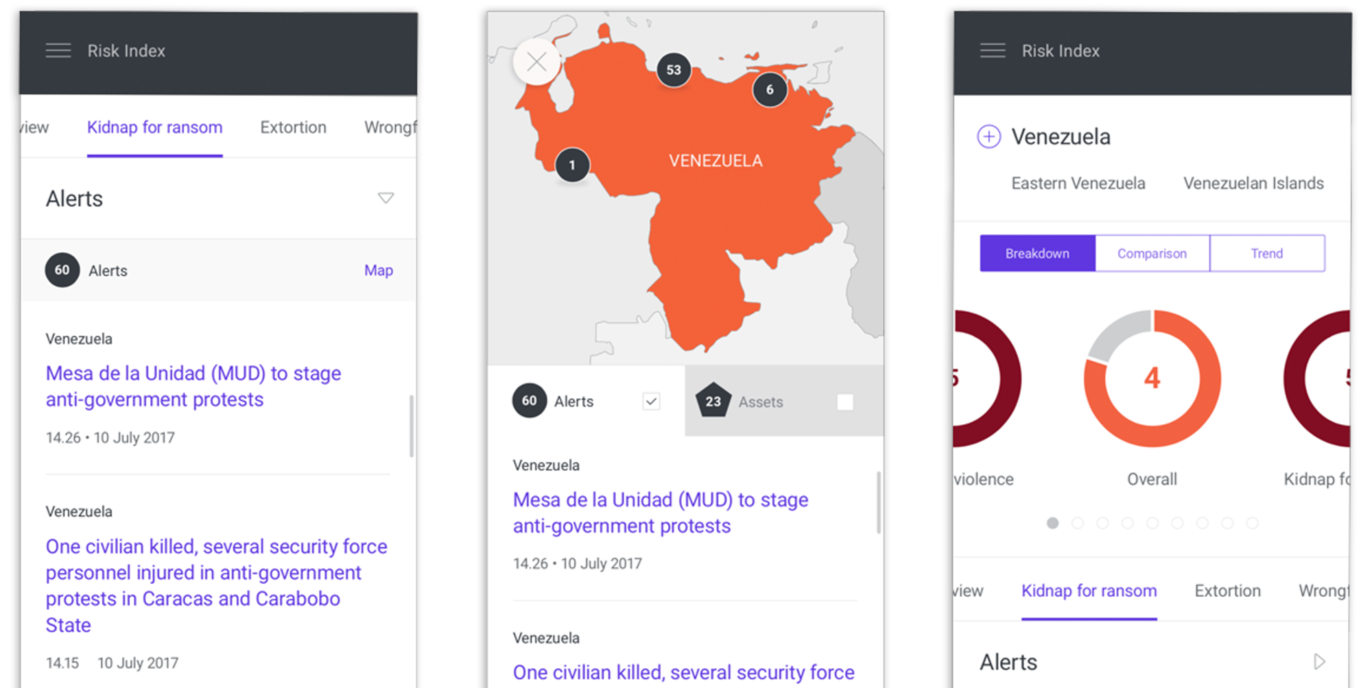Mobile screenshots of the insights platform UX