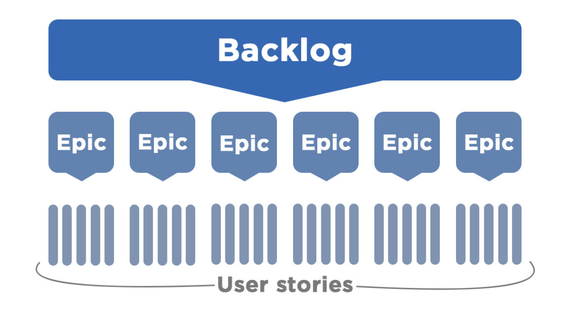 What is a product backlog and how does it work? Browser London