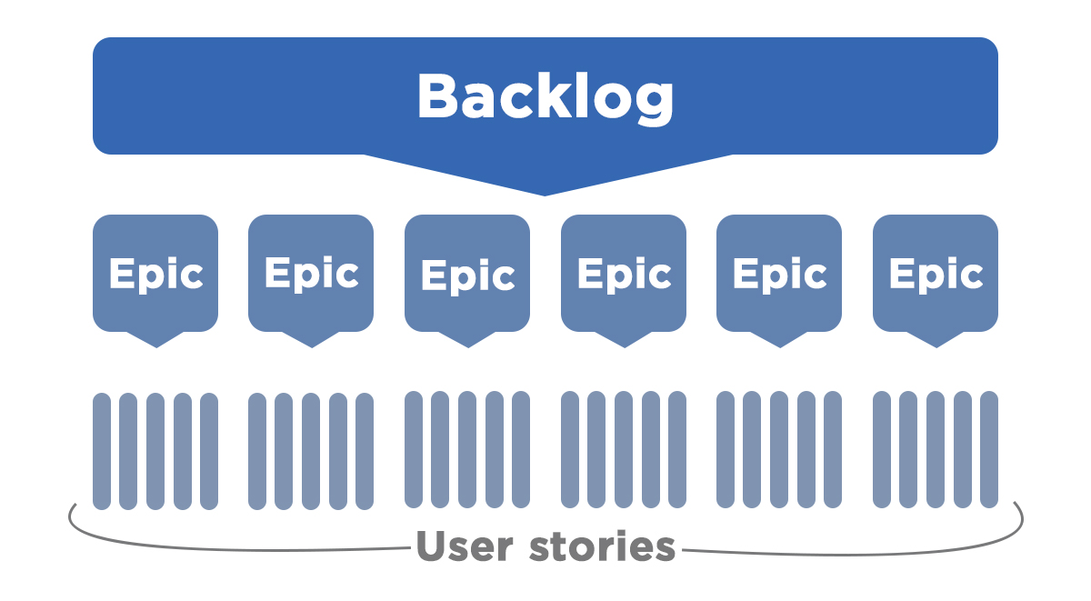 Product backlog structure example