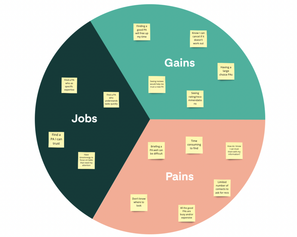 jobs to be done framework