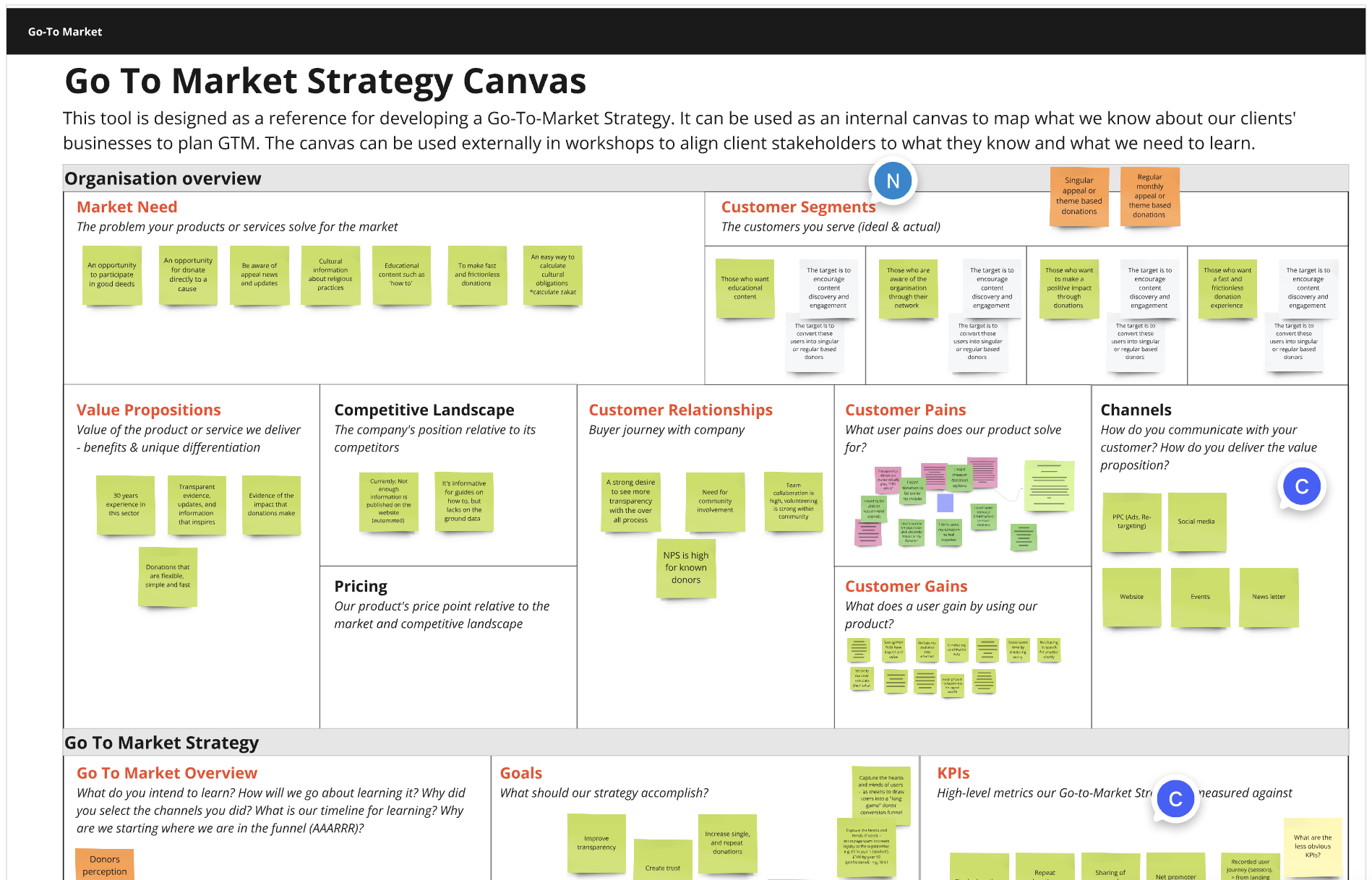 go to market strategy canvas