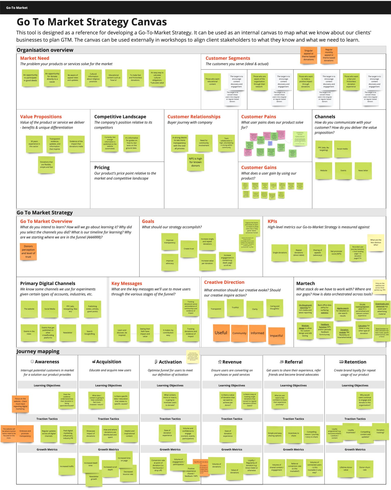 go to market strategy canvas