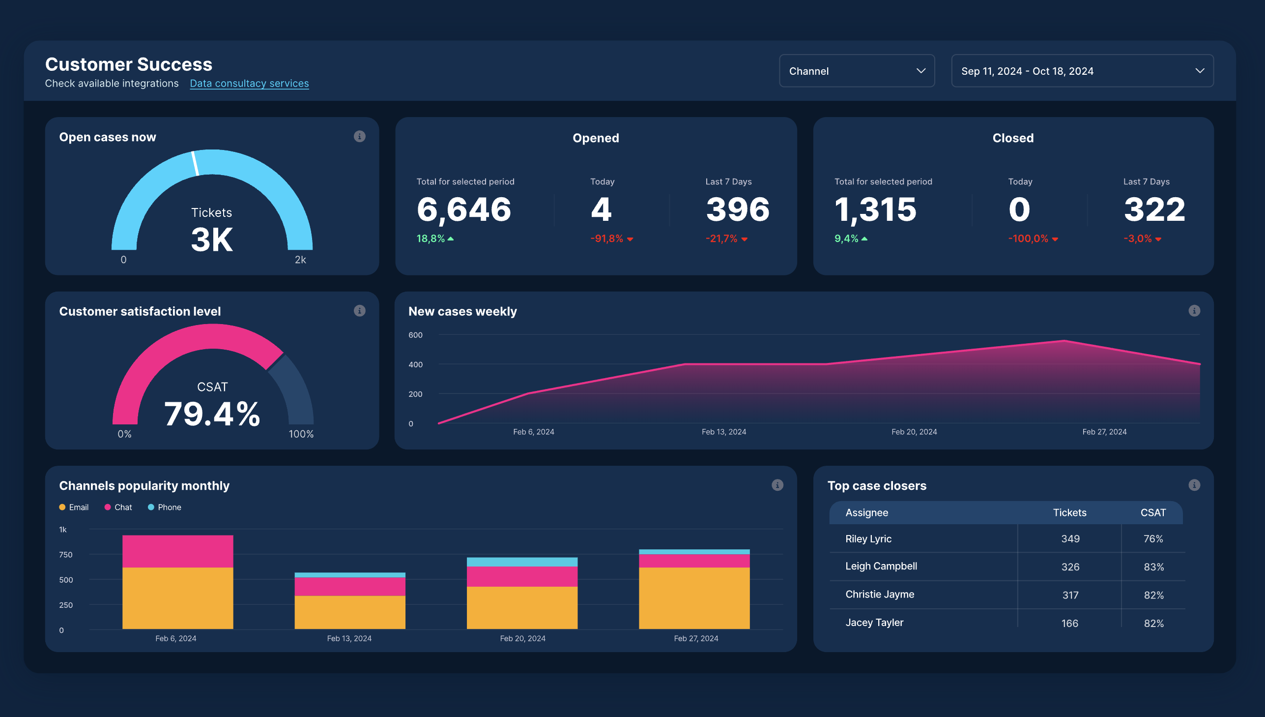 power bi dashboard
