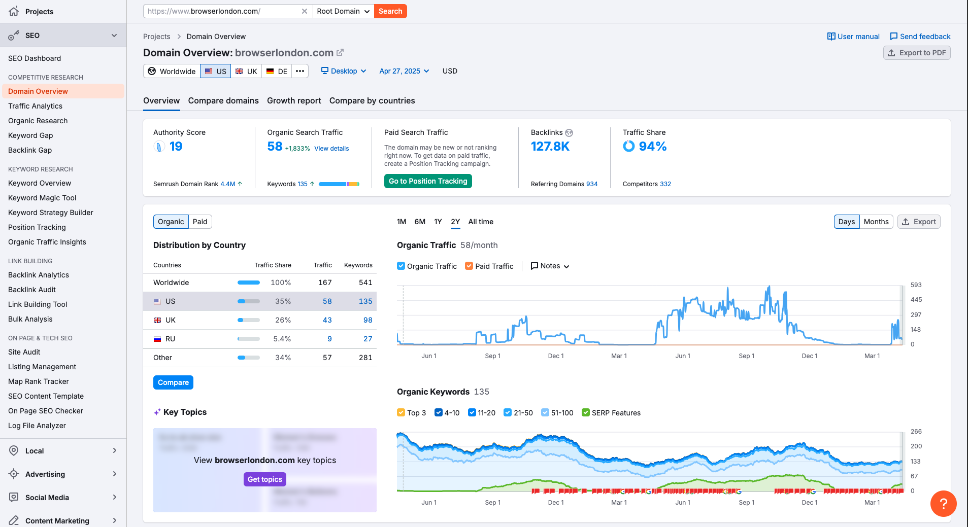 semrush dashboard