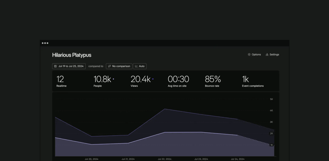 fathom analytics dashboard