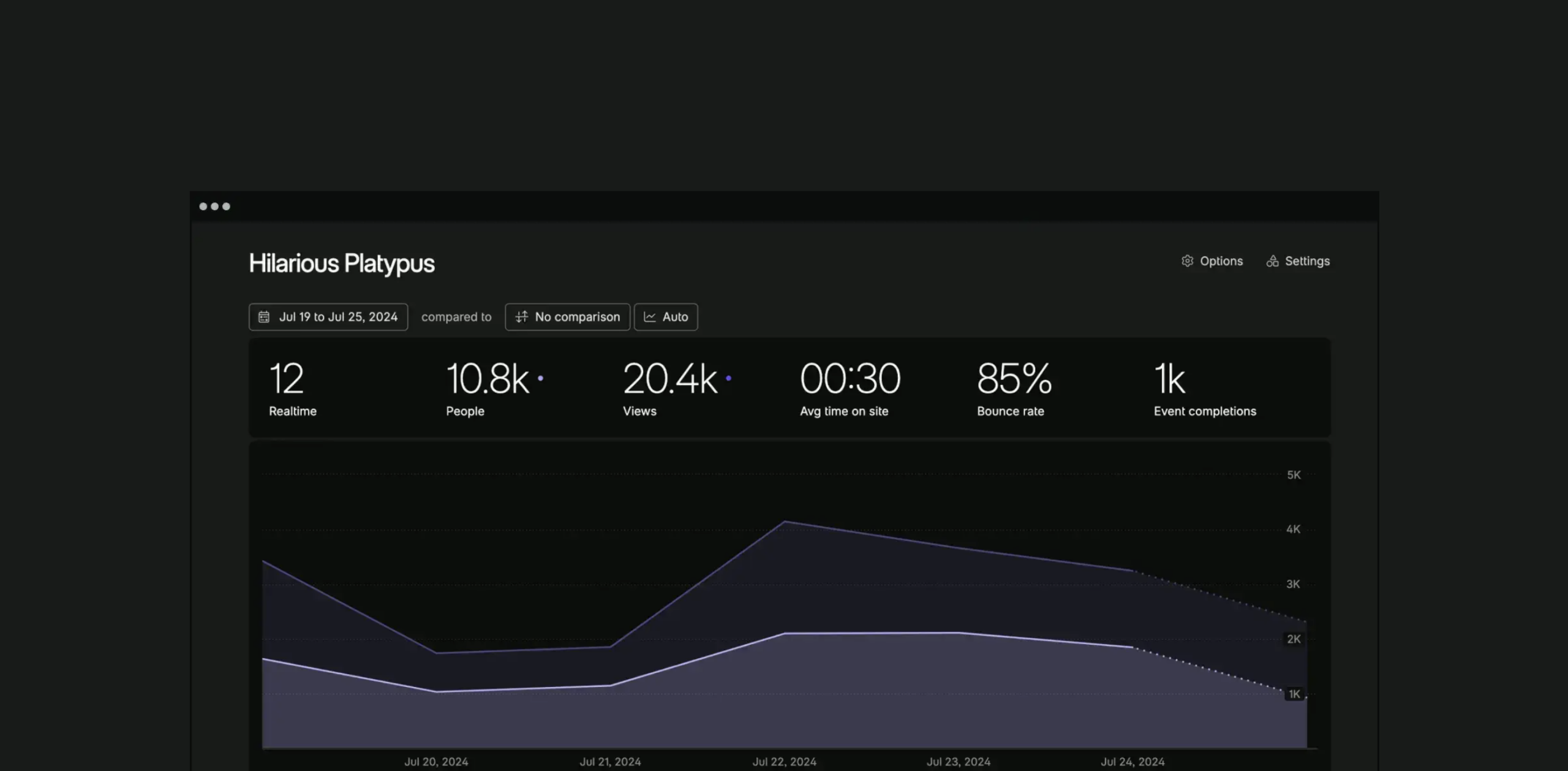 fathom analytics dashboard