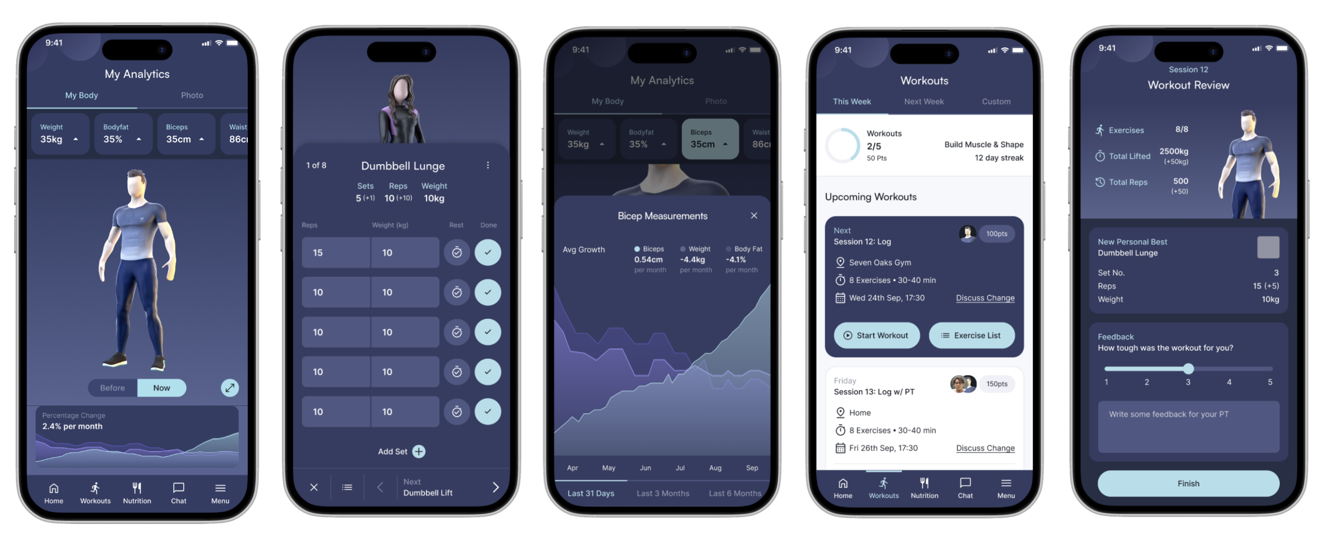 mobile dashboards