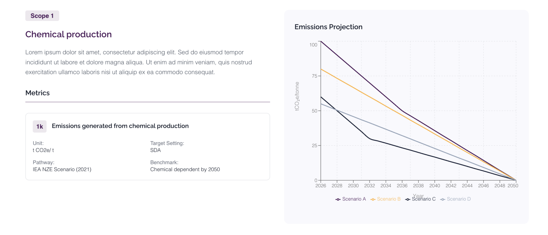 chemical production emissions data dashboard