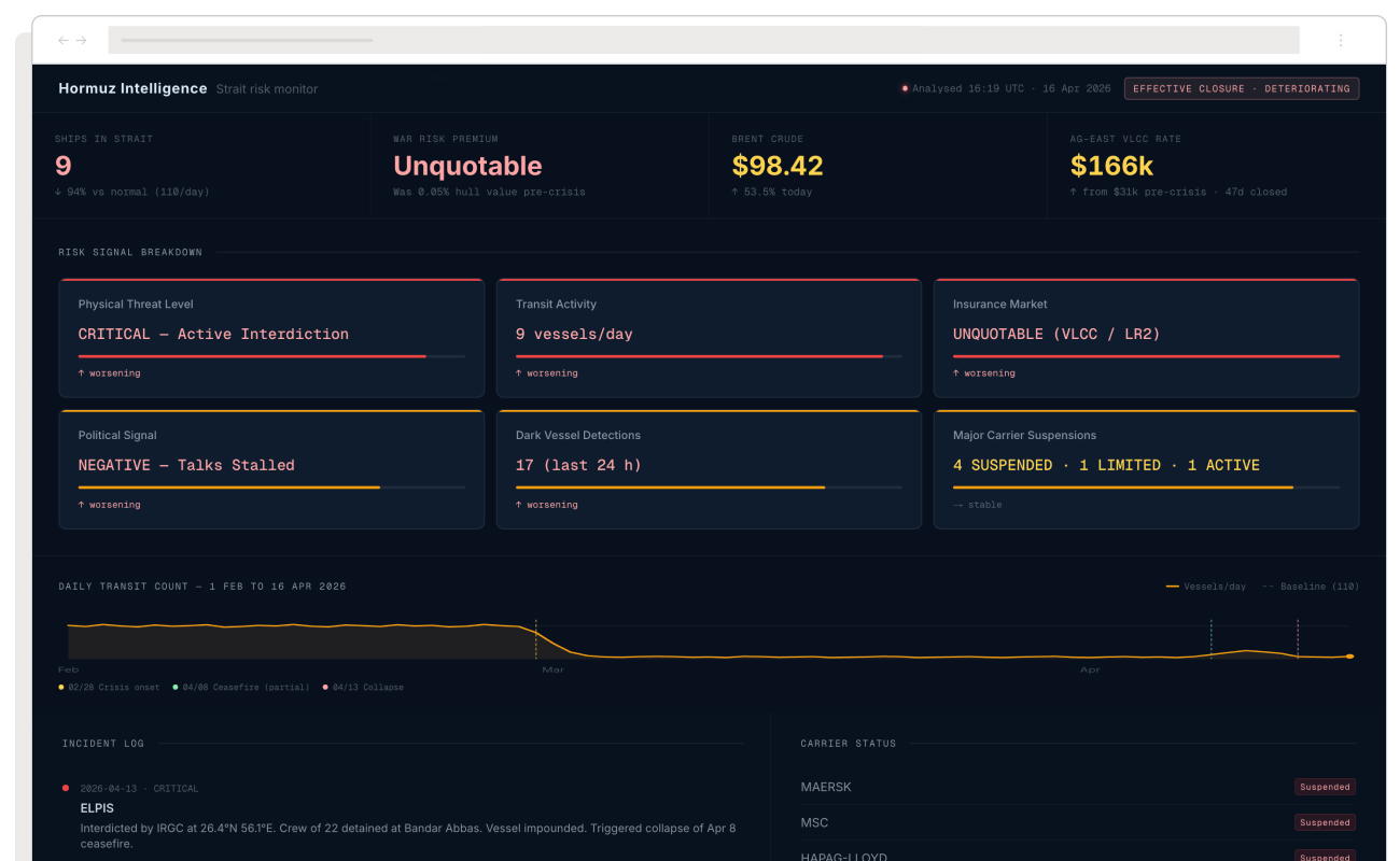 Intelligence dashboard for the strait of hormuz