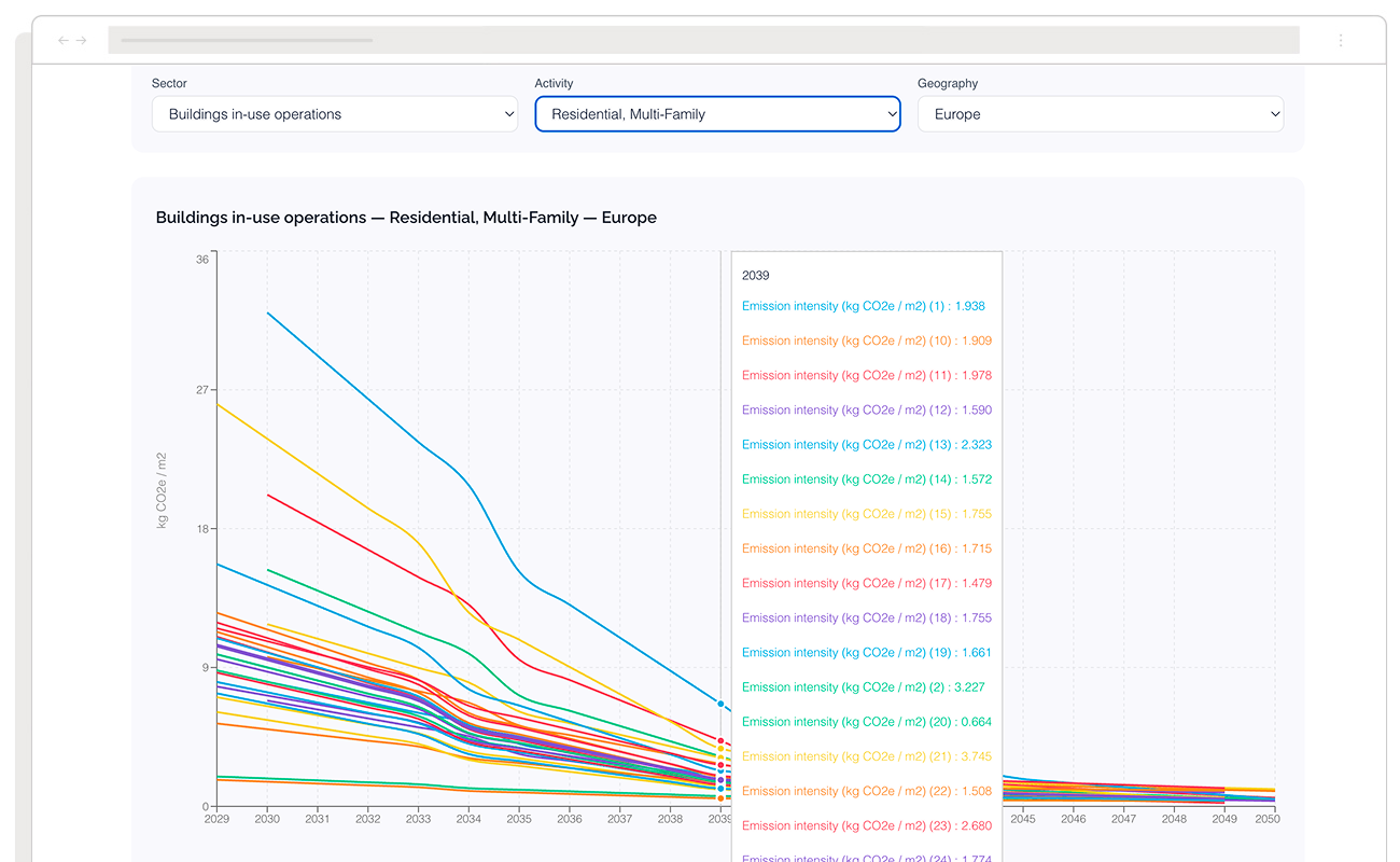 europe emissions data dashboard