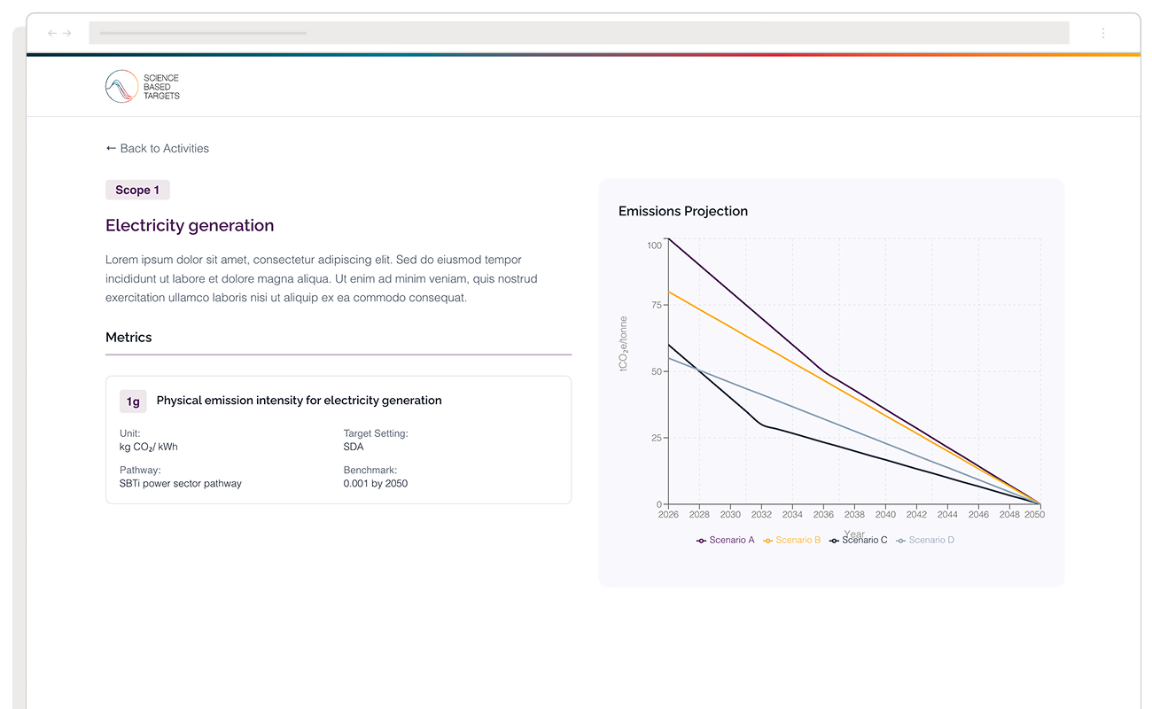 electricity generation emissions data dashboard