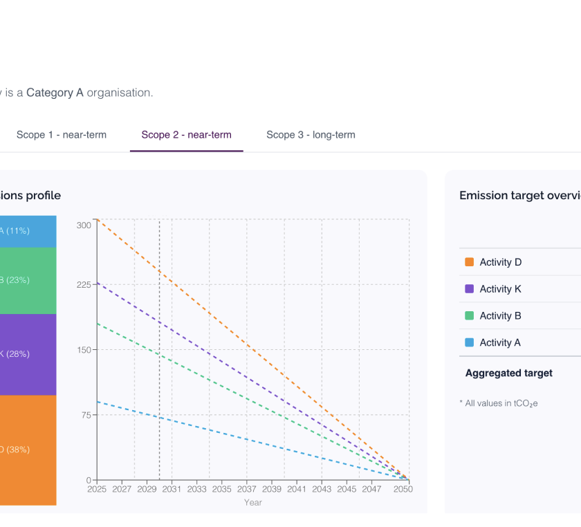 graph dashboard for emissions