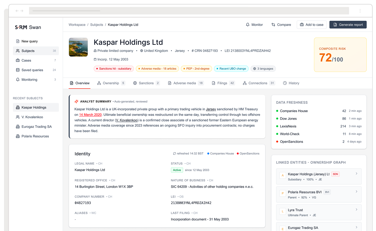 risk intelligence dashboard