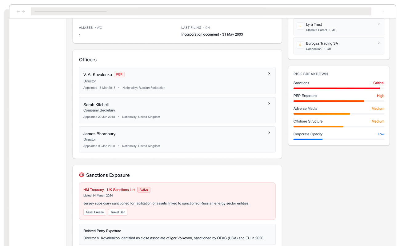 risk intelligence dashboard