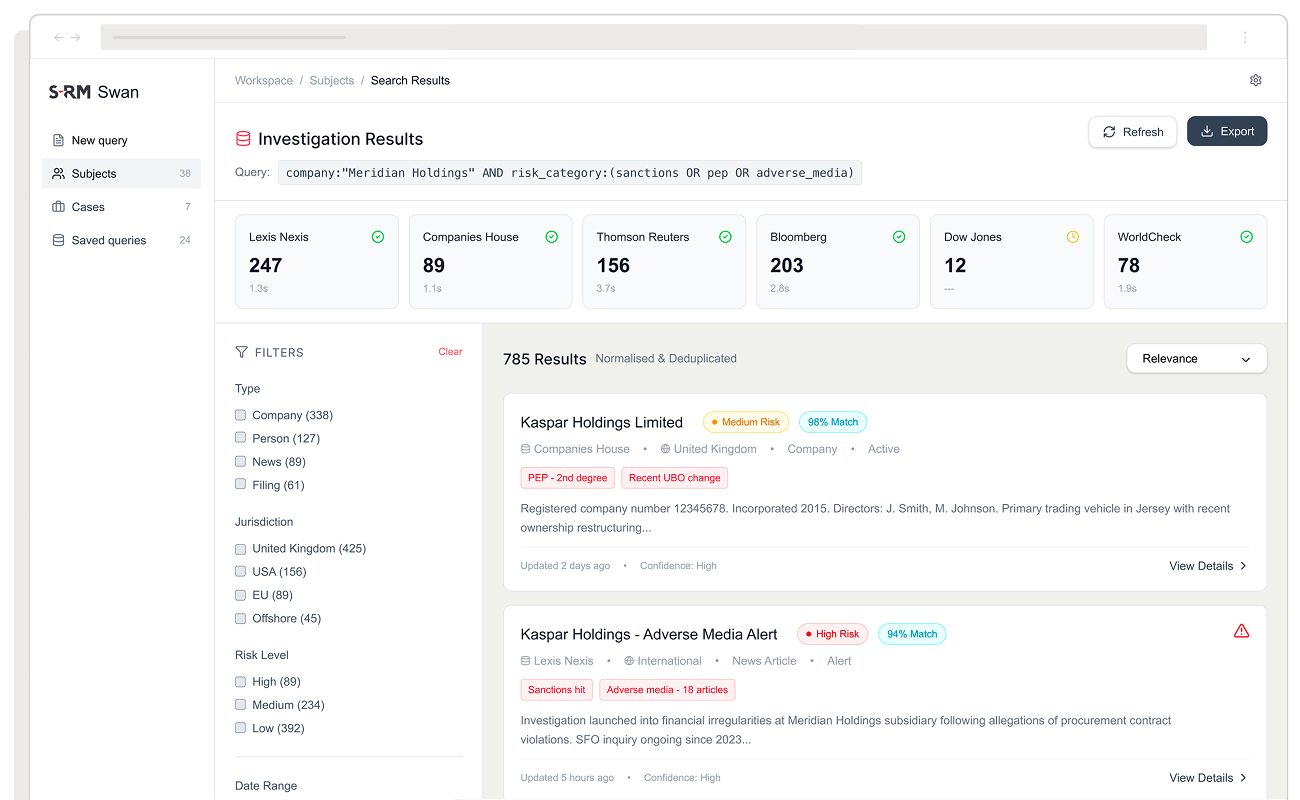 risk intelligence dashboard