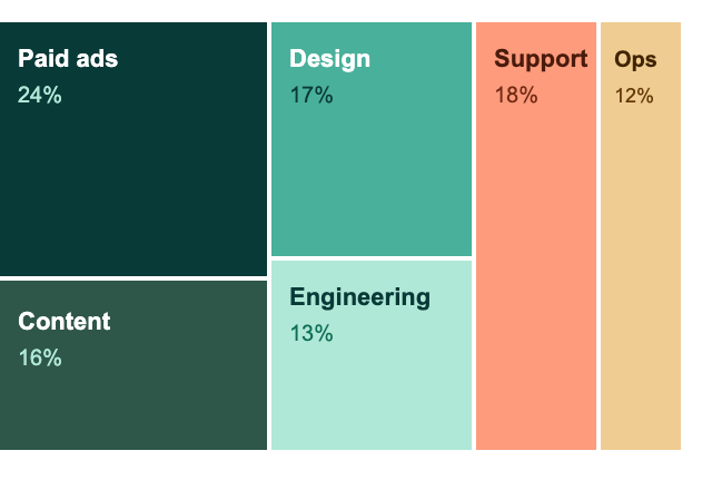 treemap illustration
