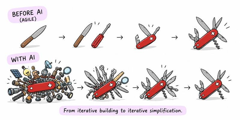 AI reverse engineering